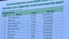 Unggahan yang beredar di media sosial tentang data bantuan Kementan